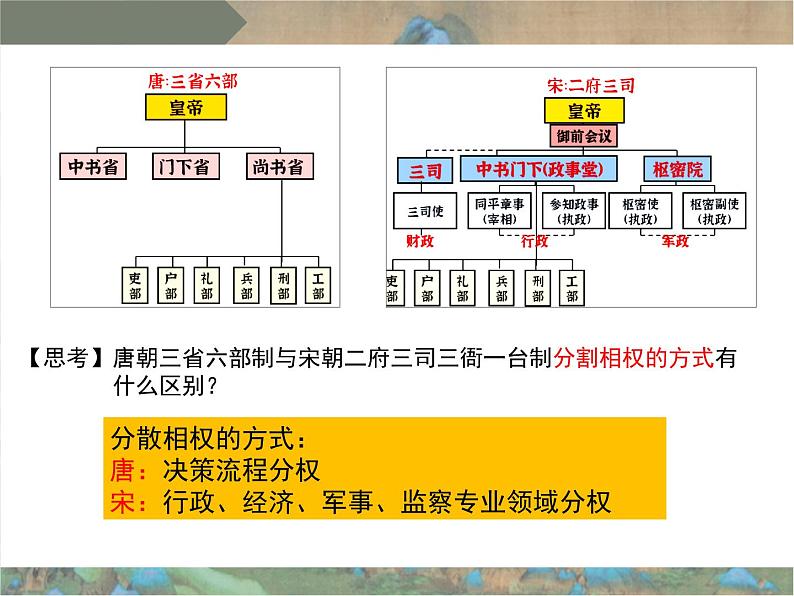 2022-2023学年高中历史统编版（2019）必修中外历史纲要上册第9课 两宋的政治和军事 同步课件08