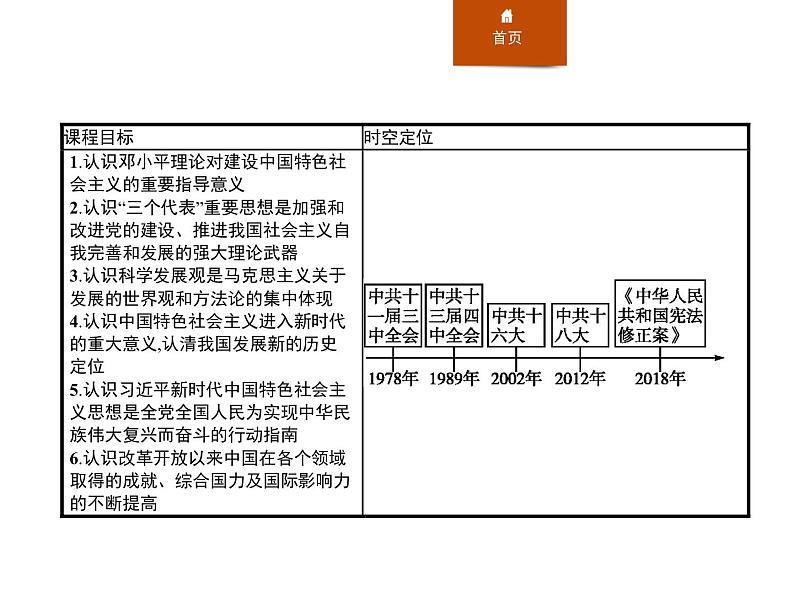 人教版高中历史必修中外历史纲要上第29课改革开放以来的巨大成就课件02