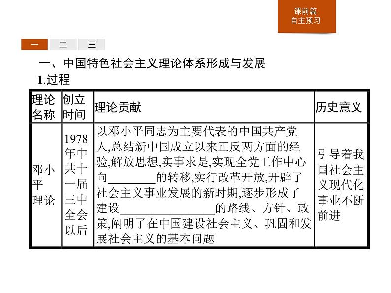 人教版高中历史必修中外历史纲要上第29课改革开放以来的巨大成就课件03