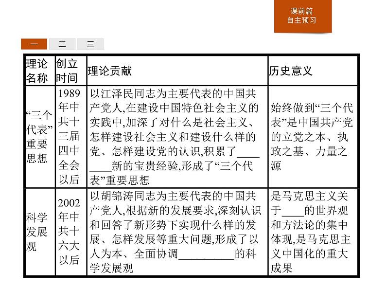 人教版高中历史必修中外历史纲要上第29课改革开放以来的巨大成就课件04