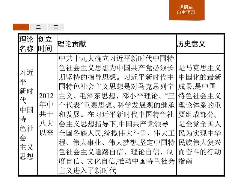 人教版高中历史必修中外历史纲要上第29课改革开放以来的巨大成就课件05