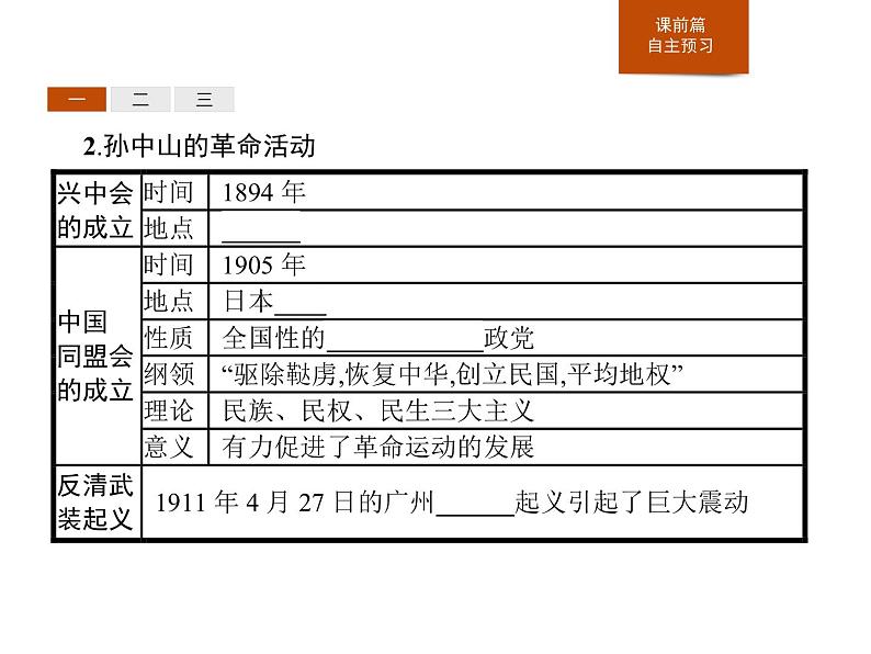 人教版高中历史必修中外历史纲要上第19课辛亥革命课件04