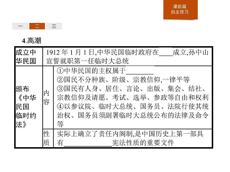 人教版高中历史必修中外历史纲要上第19课辛亥革命课件07