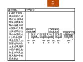 人教版高中历史必修中外历史纲要上第24课全民族浴血奋战与抗日战争的胜利课件