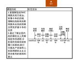 人教版高中历史必修中外历史纲要上第25课人民解放战争课件