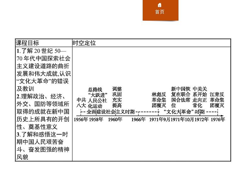 人教版高中历史必修中外历史纲要上第27课社会主义建设在探索中曲折发展课件第2页