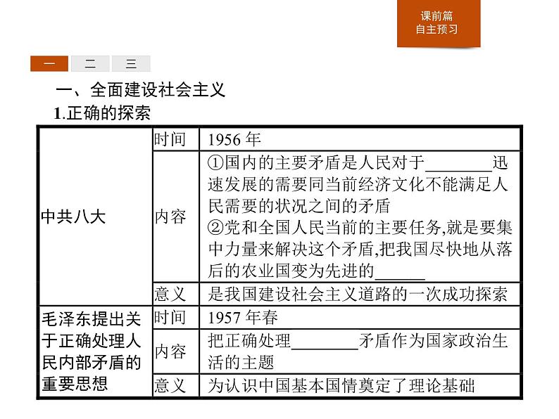 人教版高中历史必修中外历史纲要上第27课社会主义建设在探索中曲折发展课件第3页