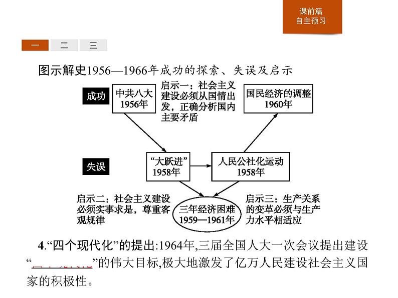 人教版高中历史必修中外历史纲要上第27课社会主义建设在探索中曲折发展课件第6页