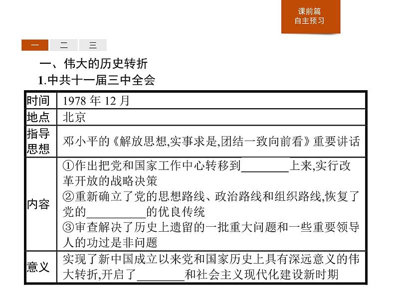 人教版高中历史必修中外历史纲要上第28课中国特色社会主义道路的开辟与发展课件第3页