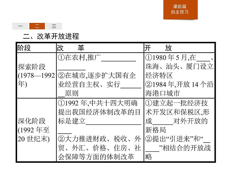 人教版高中历史必修中外历史纲要上第28课中国特色社会主义道路的开辟与发展课件第7页