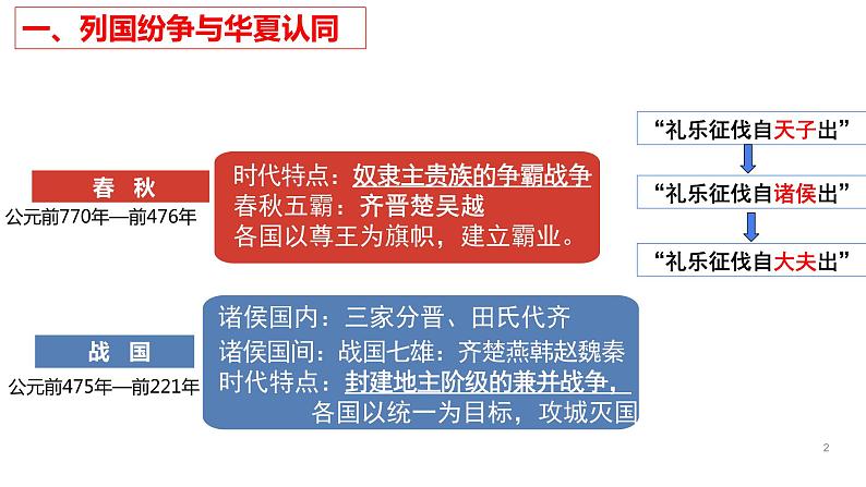 2023届高三统编版中外历史纲要上历史一轮复习第2课诸侯纷争与变法运动 课件第4页