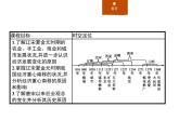 人教版高中历史必修中外历史纲要上第11课辽宋夏金元的经济与社会课件