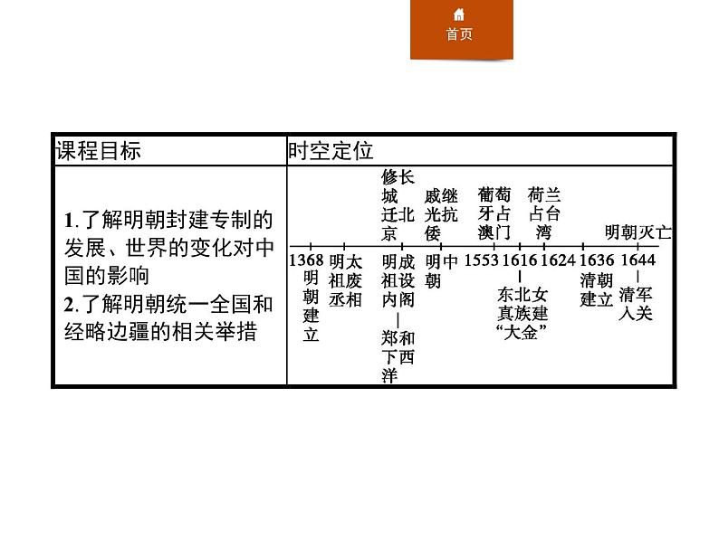 人教版高中历史必修中外历史纲要上第13课从明朝建立到清军入关课件第2页