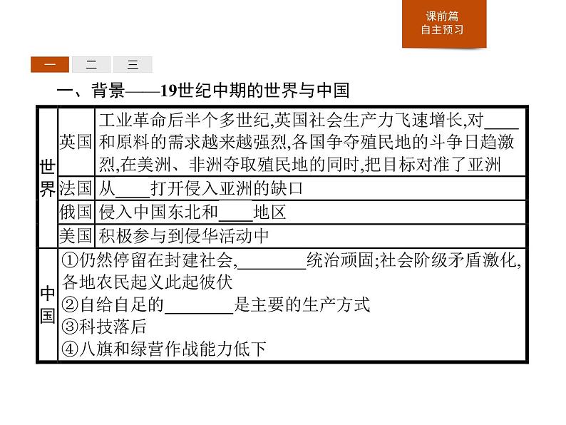 人教版高中历史必修中外历史纲要上第16课两次鸦片战争课件03