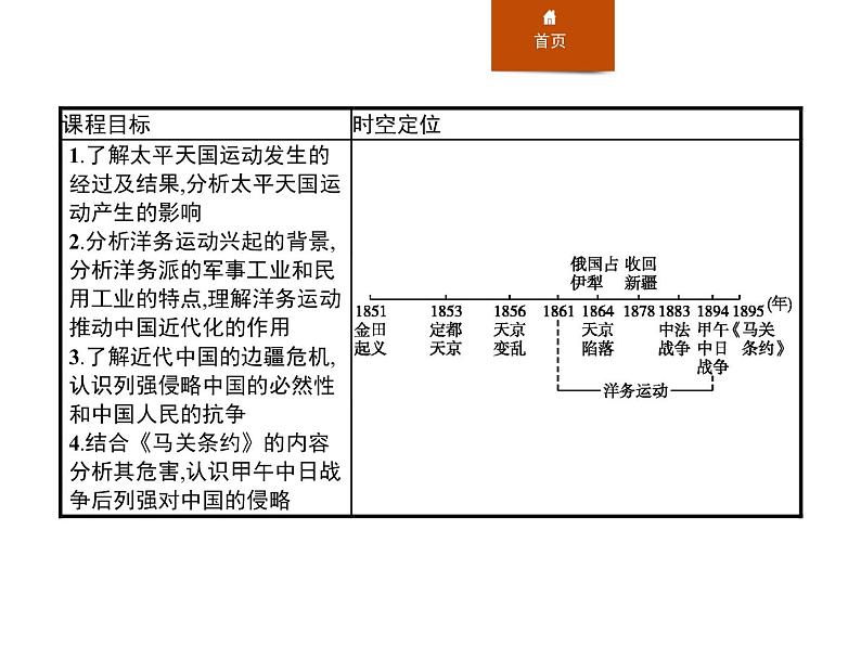 人教版高中历史必修中外历史纲要上第17课国家出路的探索与列强侵略的加剧课件02