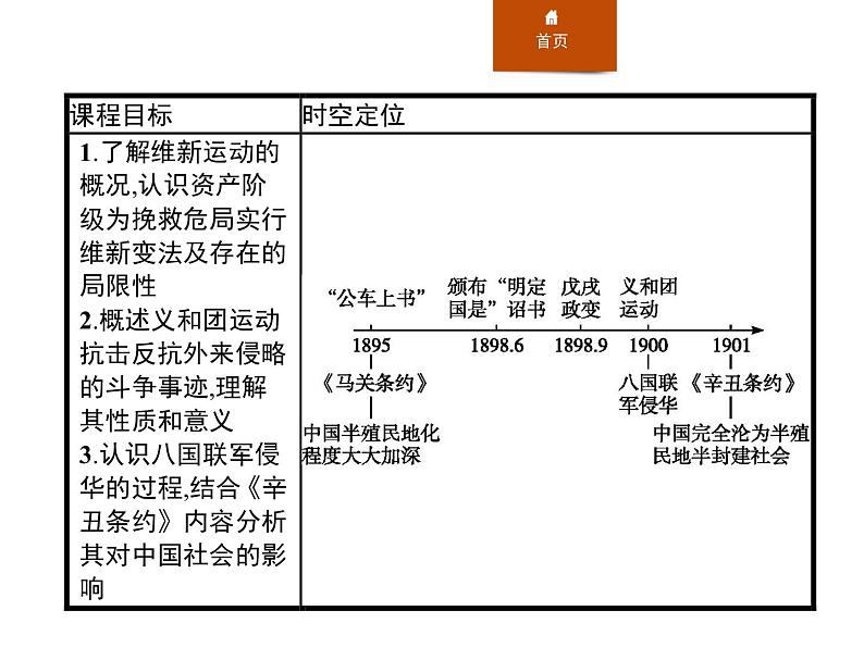 人教版高中历史必修中外历史纲要上第18课挽救民族危亡的斗争课件02