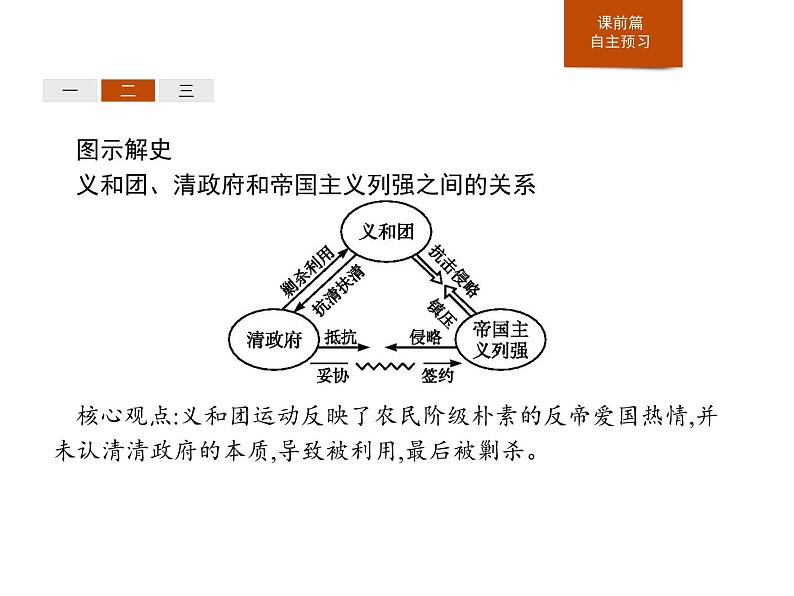 人教版高中历史必修中外历史纲要上第18课挽救民族危亡的斗争课件07