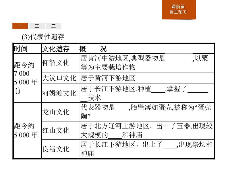 人教版高中历史必修中外历史纲要上第1课中华文明的起源与早期国家课件第4页