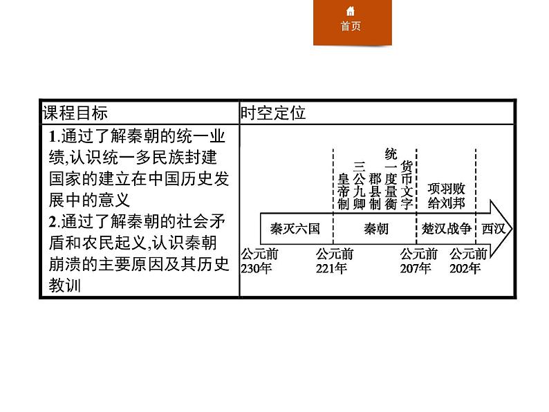 人教版高中历史必修中外历史纲要上第3课秦统一多民族封建国家的建立课件第2页