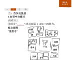人教版高中历史必修中外历史纲要上第4课西汉与东汉——统一多民族封建国家的巩固课件