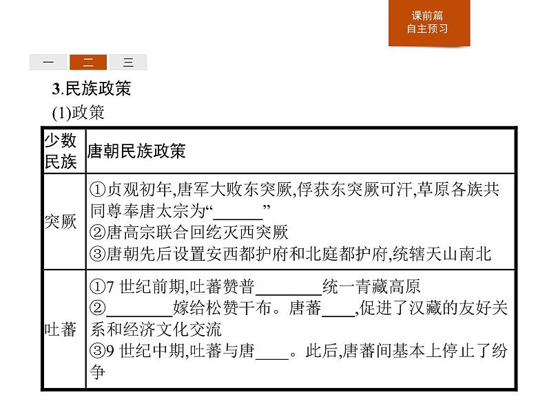 人教版高中历史必修中外历史纲要上第6课从隋唐盛世到五代十国课件07