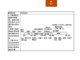 人教版高中历史必修中外历史纲要上第8课三国至隋唐的文化课件