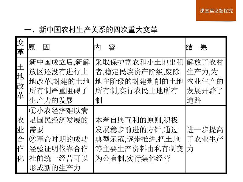 人教版高中历史必修中外历史纲要上第10单元单元整合课件第3页