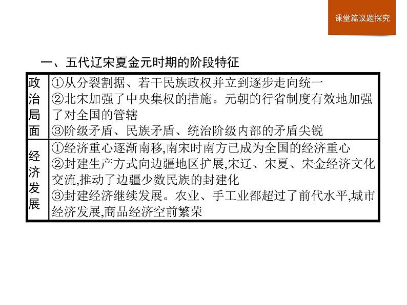 人教版高中历史必修中外历史纲要上第3单元单元整合课件03