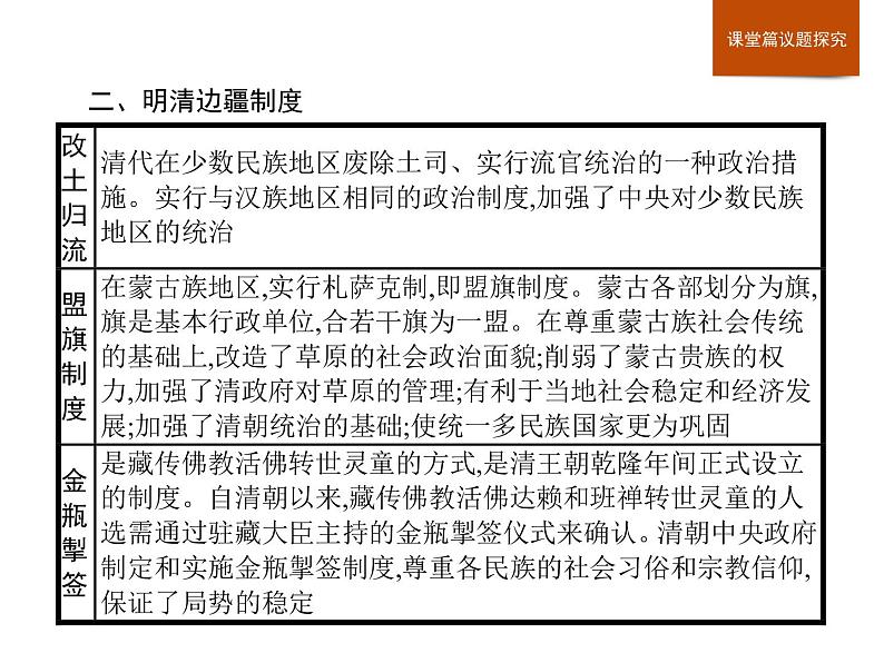 人教版高中历史必修中外历史纲要上第4单元单元整合课件05