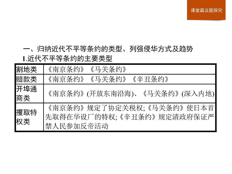 人教版高中历史必修中外历史纲要上第5单元单元整合课件03