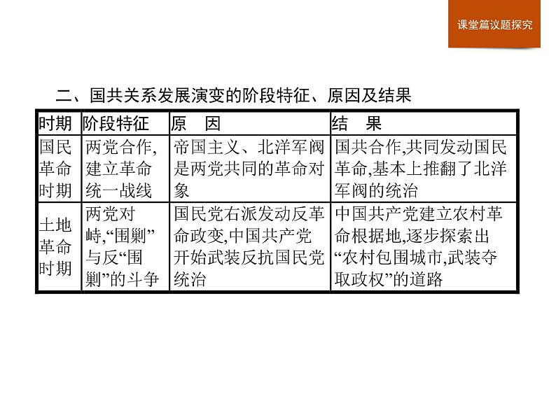 人教版高中历史必修中外历史纲要上第8单元单元整合课件04