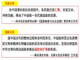 2021-2022学年统编版（2019）高中历史选择性必修一第11课 中国古代的民族关系和对外交往 课件