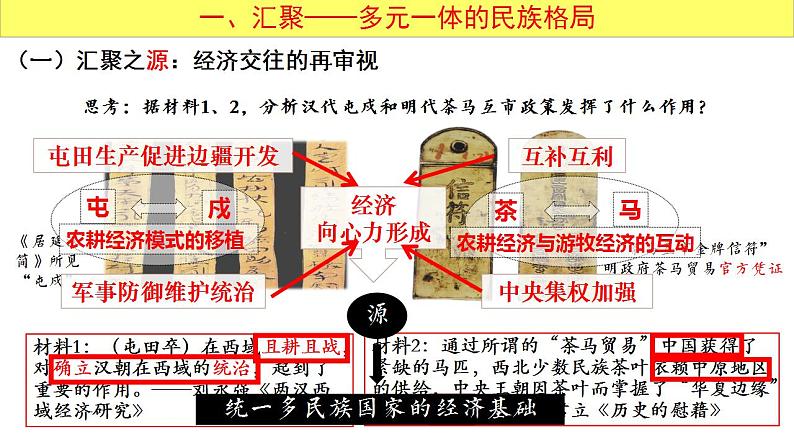 2021-2022学年统编版（2019）高中历史选择性必修一第11课 中国古代的民族关系和对外交往 课件05