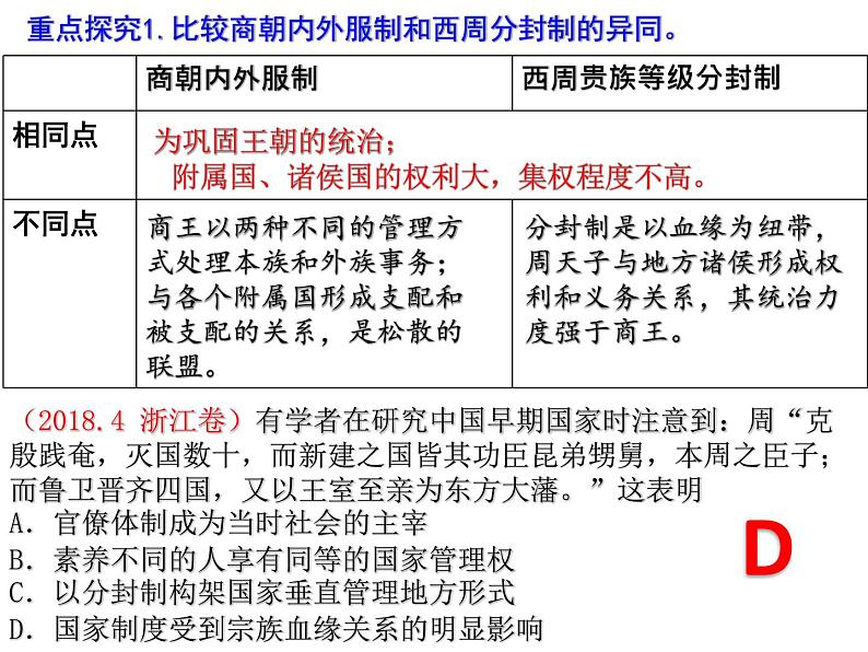 2021-2022学年高中历史统编版（2019）选择性必修一第1课 中国古代政治制度的形成与发展 课件第4页