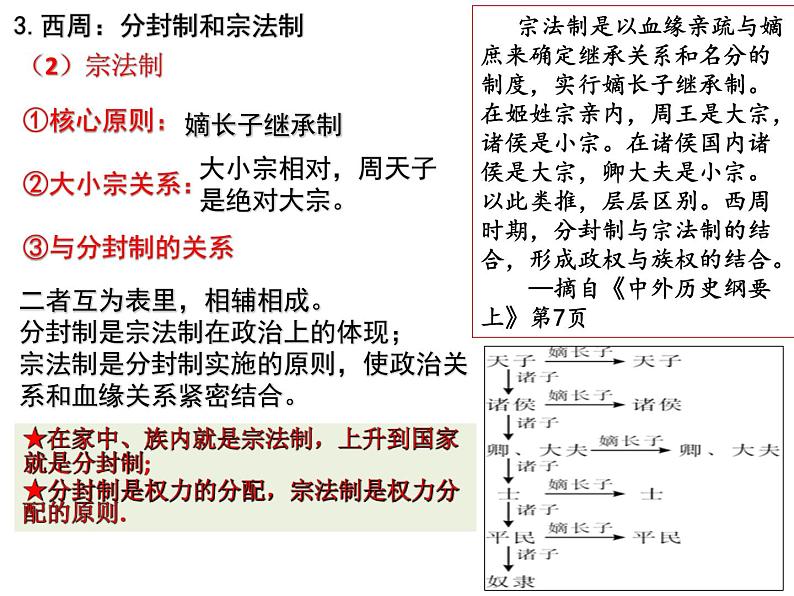 2021-2022学年高中历史统编版（2019）选择性必修一第1课 中国古代政治制度的形成与发展 课件第5页