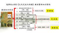 人教统编版选择性必修3 文化交流与传播第1课 中华优秀传统文化的内涵与特点教课ppt课件