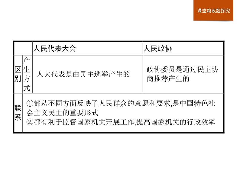 人教版高中历史必修中外历史纲要上第9单元单元整合课件第4页