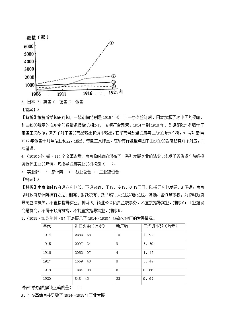 人教版高中历史必修中外历史纲要上第6单元辛亥革命与中华民国的建立第20课北洋军阀统治时期的政治经济与文化习题含答案02