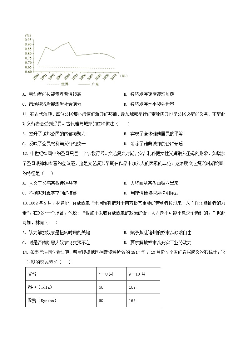 2021-2022学年广东省茂名市普通高中高二下学期期末教学质量监测历史试题Word版含答案03
