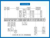 人教统编版历史选择性必修二 第2课 新航路开辟后的食物物种交流 课件