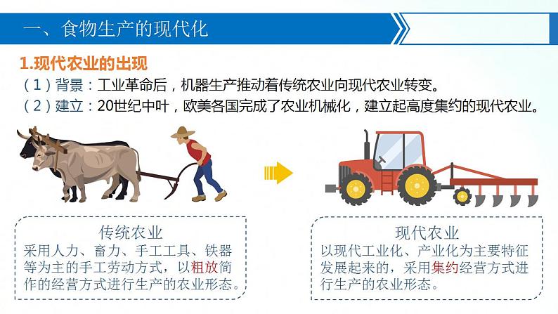 人教统编版历史选择性必修二 第3课 现代食物的生产、储备与食品安全 课件05