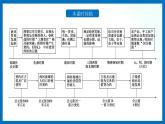 人教统编版历史选择性必修二 第7课 古代的商业贸易 课件