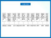 人教统编版历史选择性必修二 第8课 世界市场与商业贸易 课件