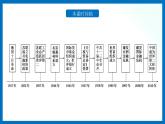 人教统编版历史选择性必修二 第9课 20世纪以来人类的经济与生活 课件