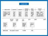 人教统编版历史选择性必修二 第10课 古代的村落、集镇和城市 课件