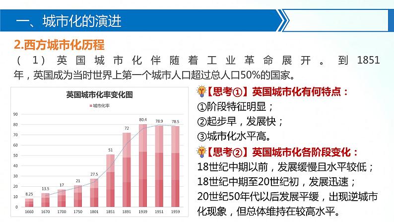 人教统编版历史选择性必修二 第11课 近代以来的城市化进程 课件07