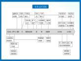 人教统编版历史选择性必修二 第14课 历史上的疫病与医学成就 课件