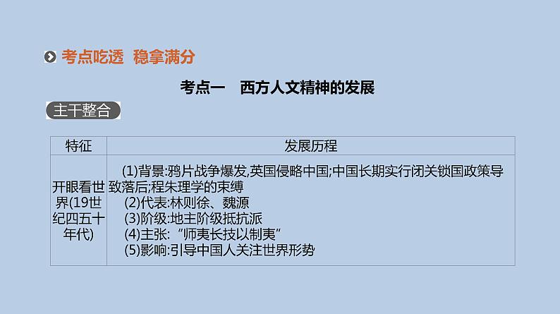 人教版高考历史二轮复习专题10-近代中国的思想解放与理论成果课件第4页