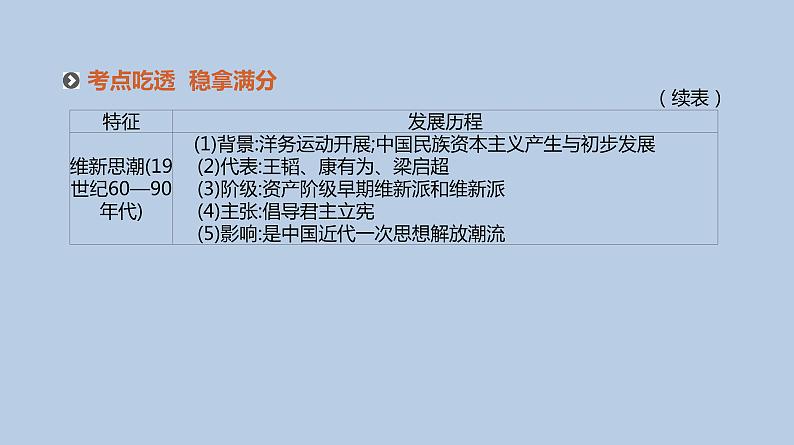 人教版高考历史二轮复习专题10-近代中国的思想解放与理论成果课件第6页