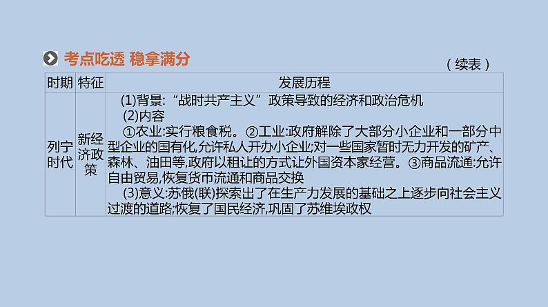 人教版高考历史二轮复习专题11-20世纪以来世界经济体制的创新与调整课件第6页